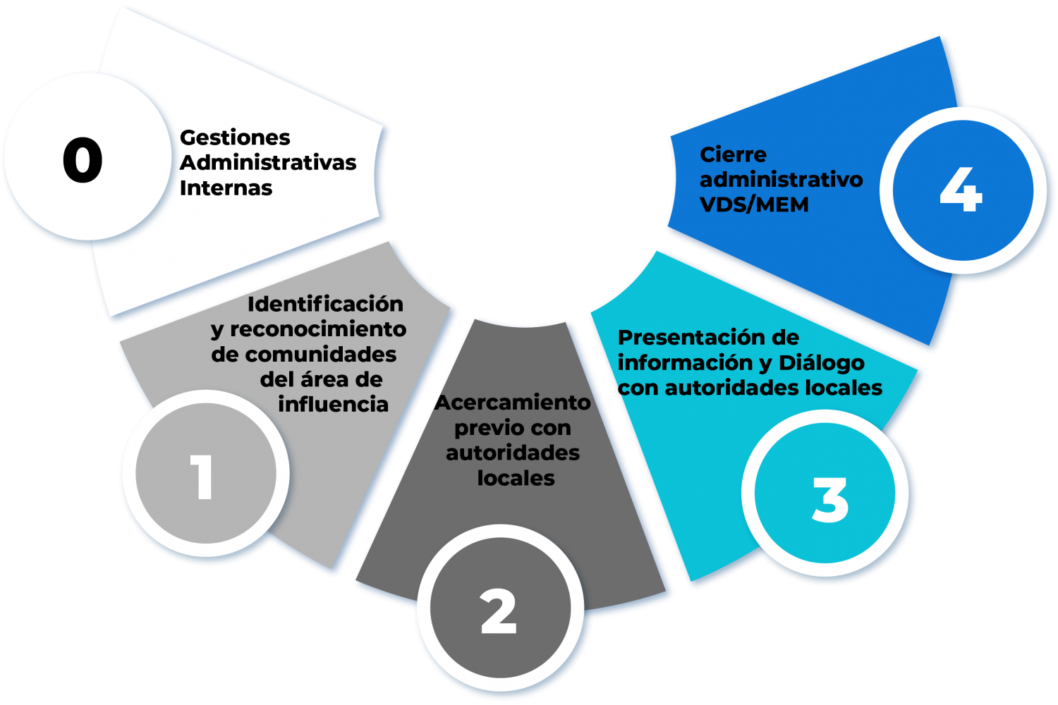 Mineria no metaliza linea de trabajo