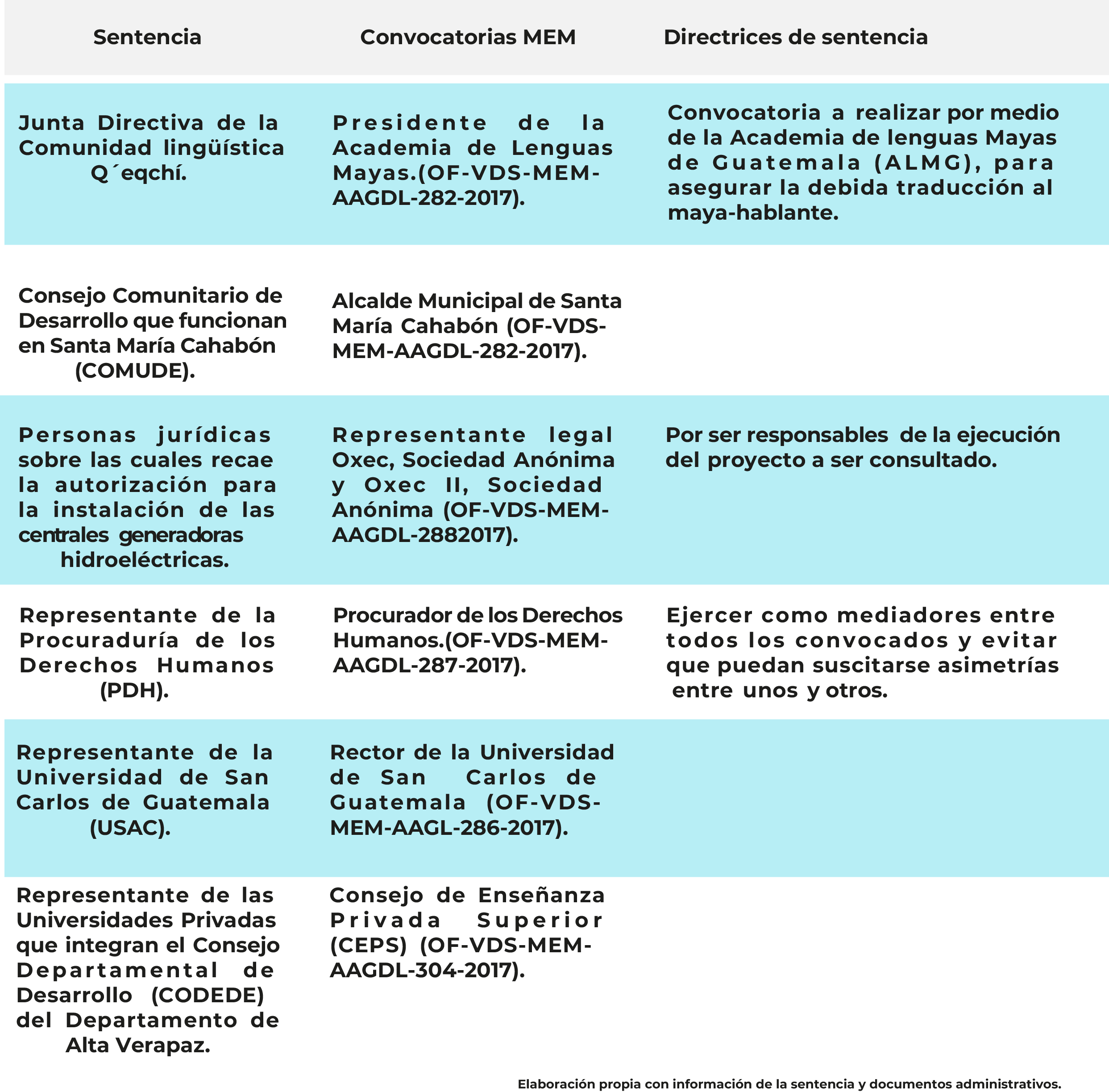 Sistematización_Oxec_Oxec II_Consulta 2017 (2)