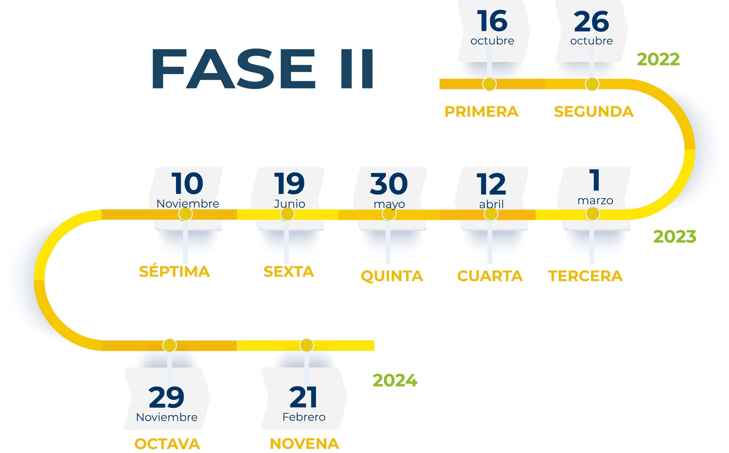 FASE II